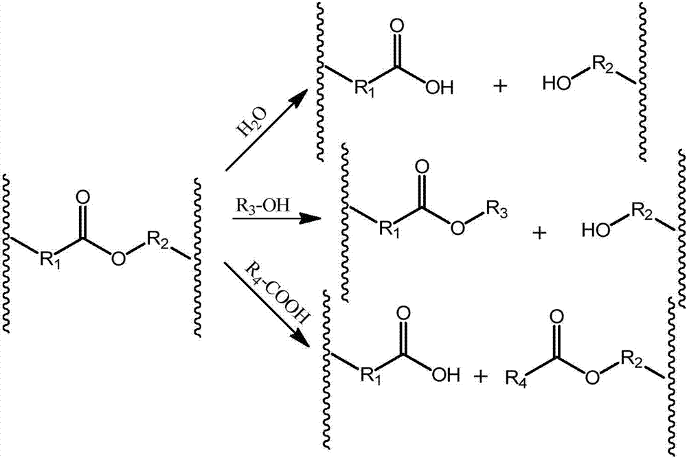 Regenerative modification method of thermoset unsaturated polyester resin waste material
