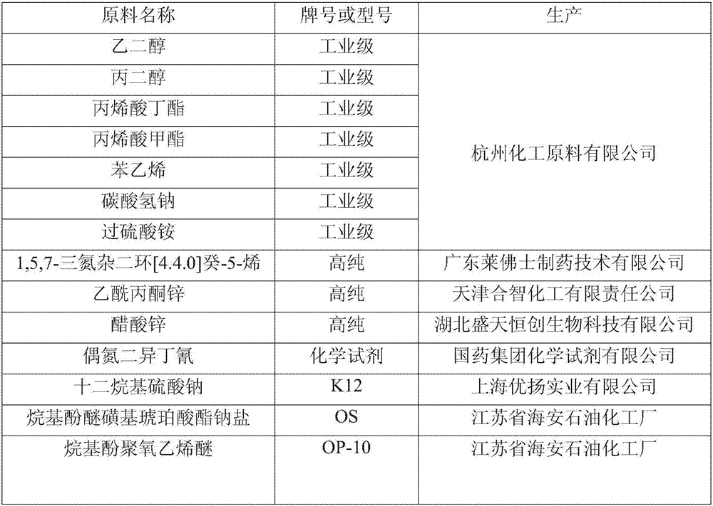 Regenerative modification method of thermoset unsaturated polyester resin waste material