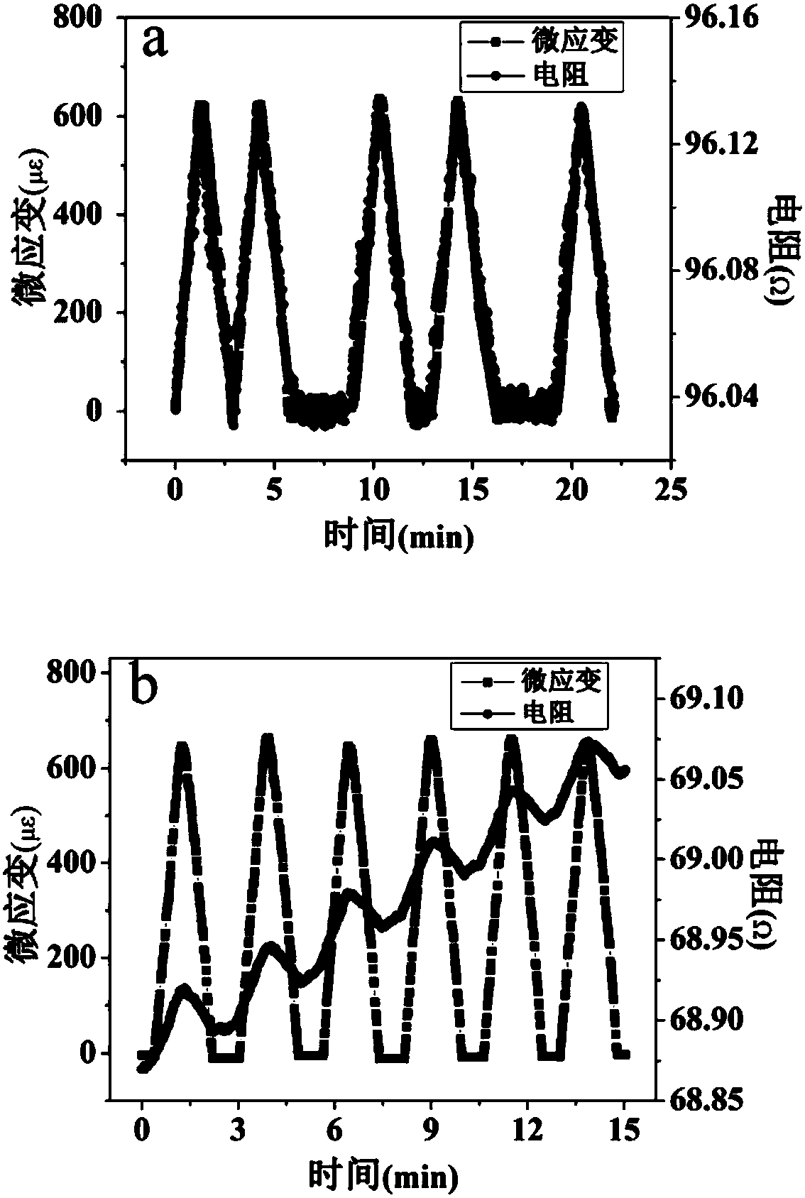 High-temperature thin film strain meter of composite protection layer and preparation method thereof