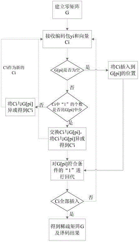 Real-time decoding method and device in coding time-slot ALOHA system