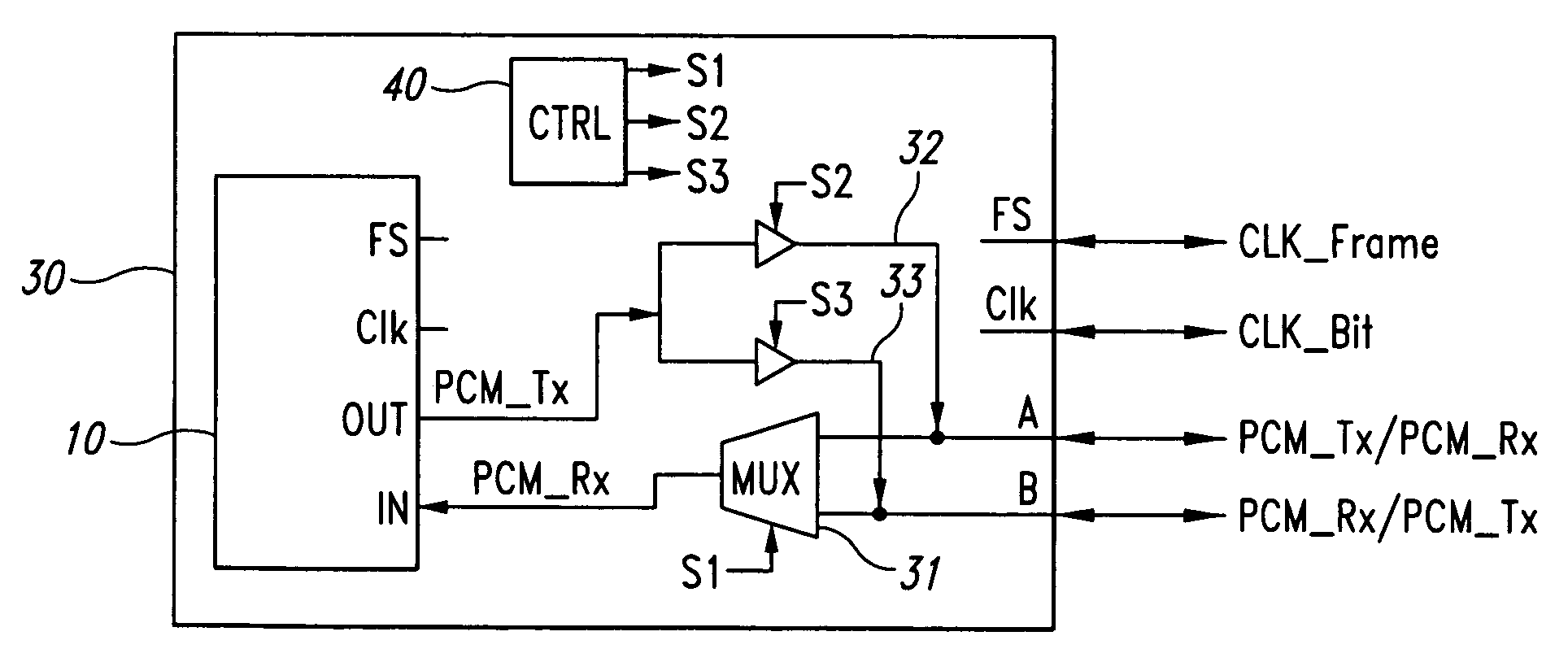 PCM type interface