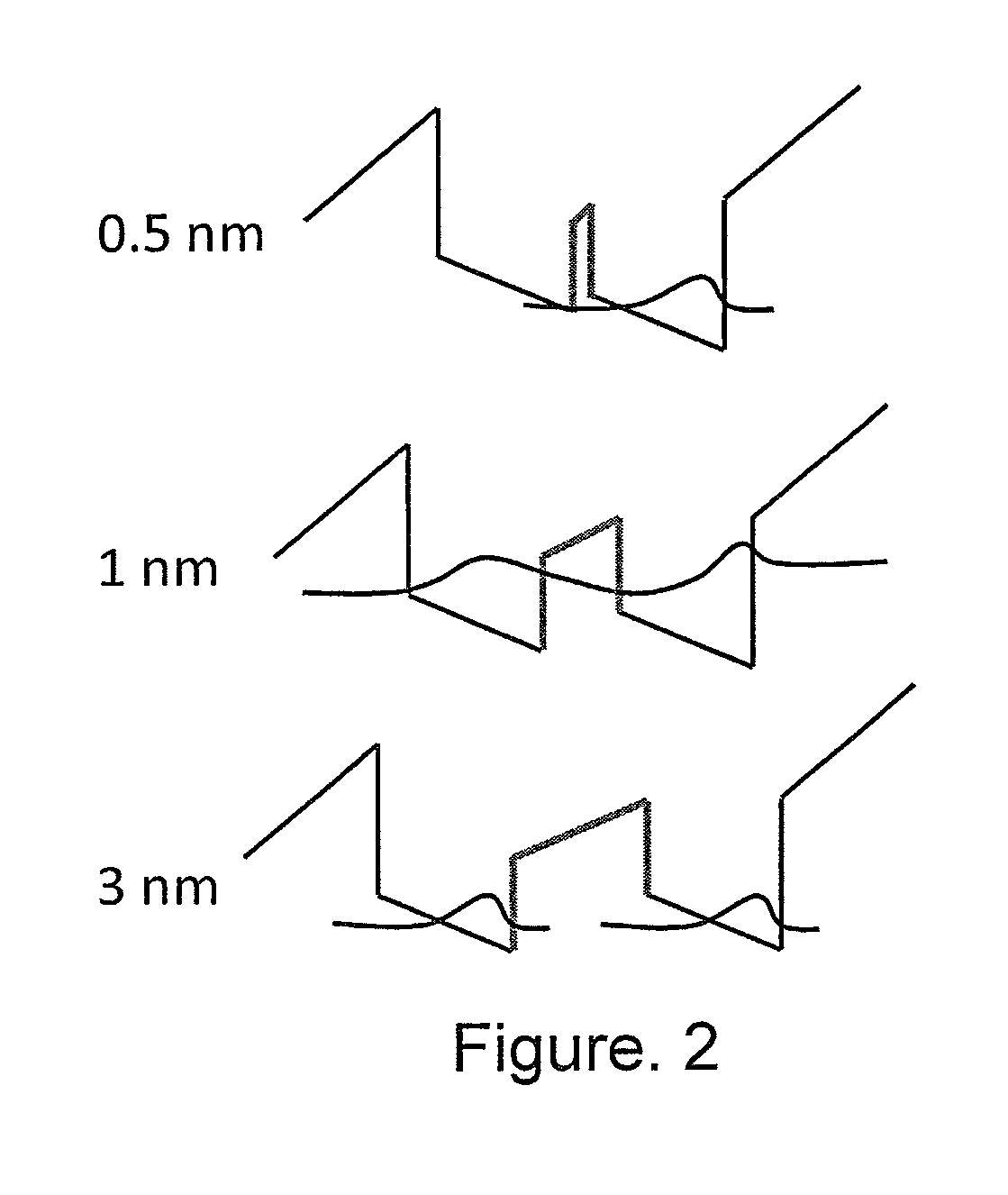 Ultraviolet light emitting diode structures and methods of manufacturing the same