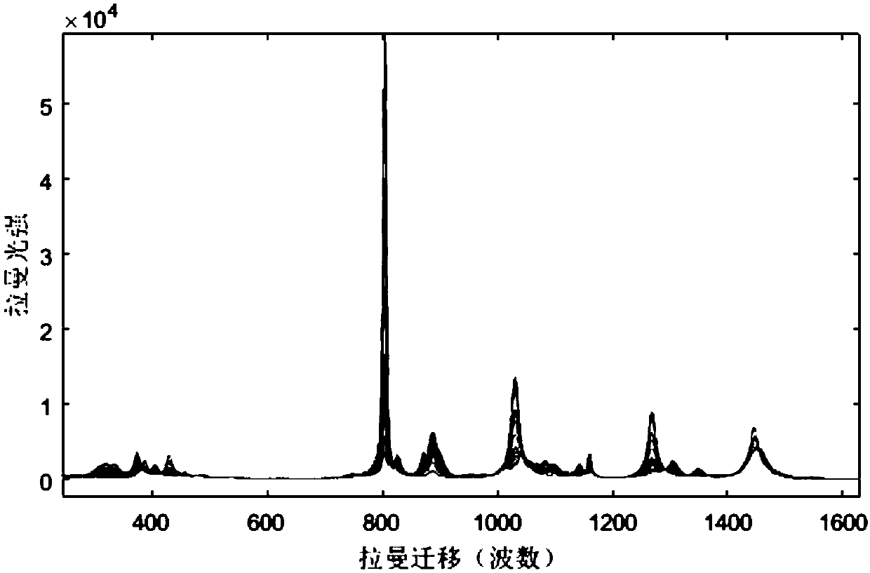 A Method for Directly Determining the Components of Multicomponent Systems Using Raman Spectroscopy