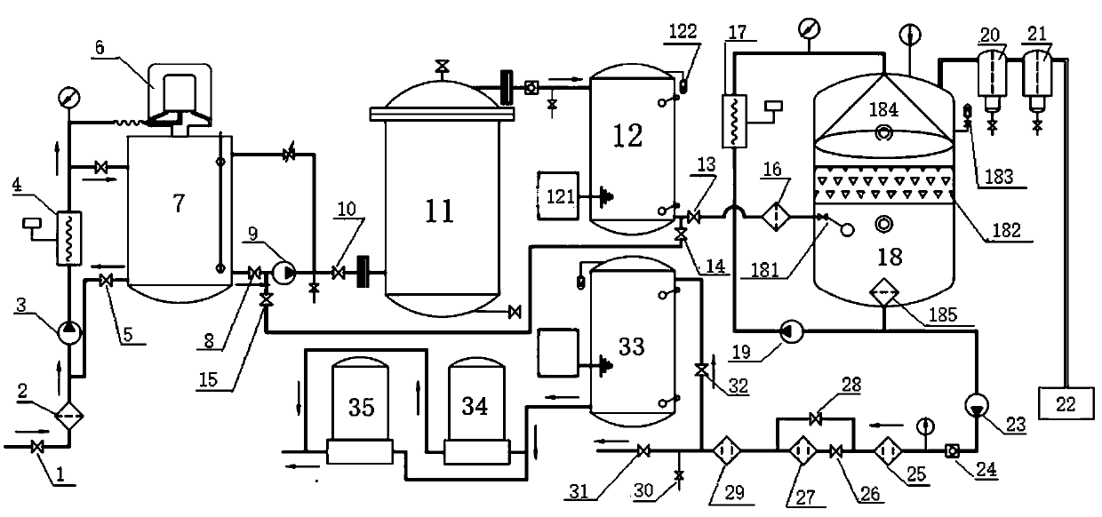 Industrial lubricating oil purification and repair process integration device