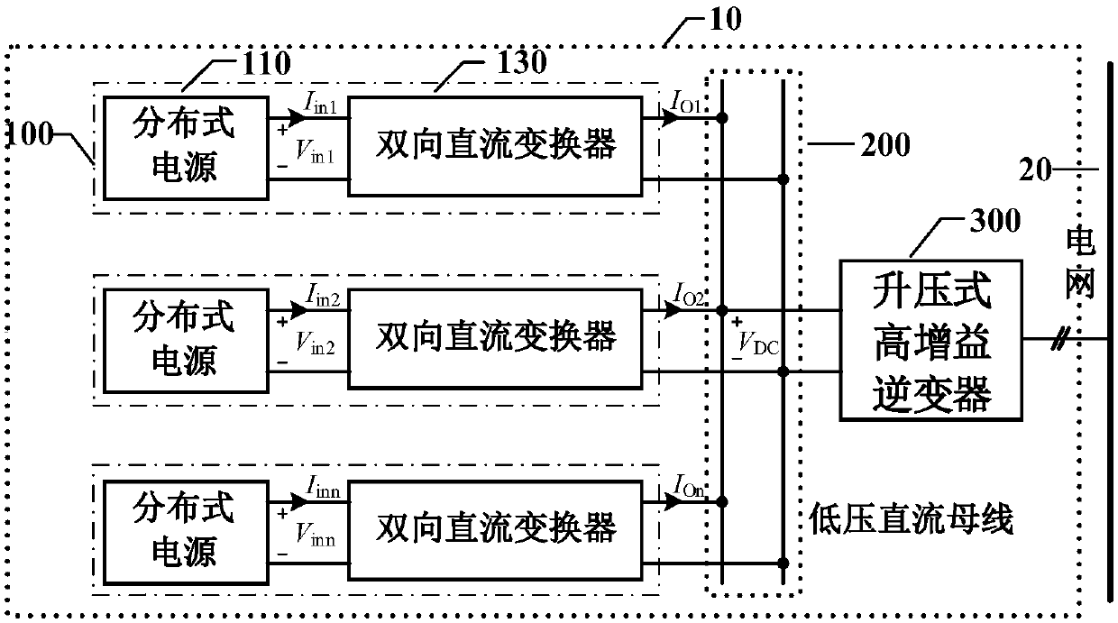 Distributed power generation system architecture and control method thereof