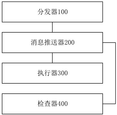 Task execution system and method, server and computer readable storage medium