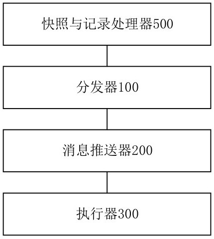 Task execution system and method, server and computer readable storage medium