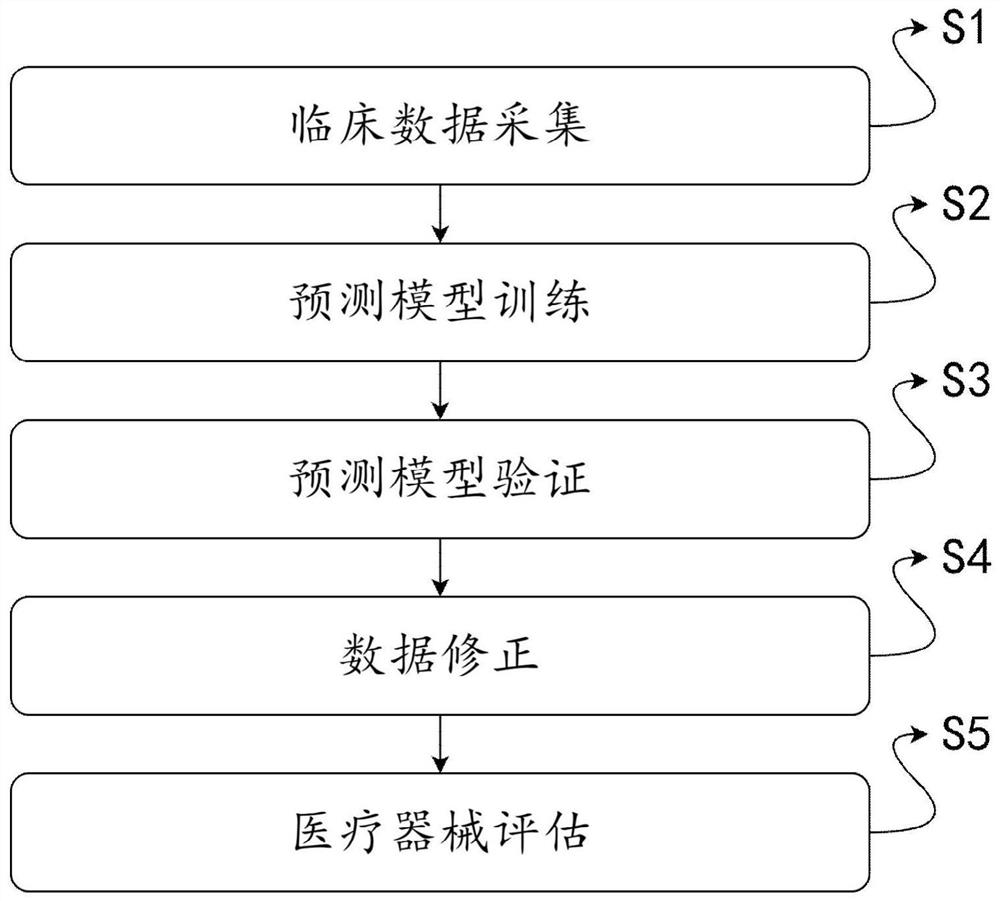 Clinical effectiveness evaluation method and system of medical apparatus based on artificial intelligence