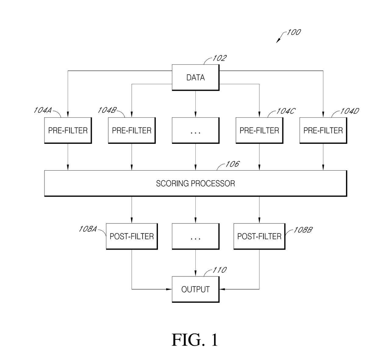 Malicious software detection in a computing system