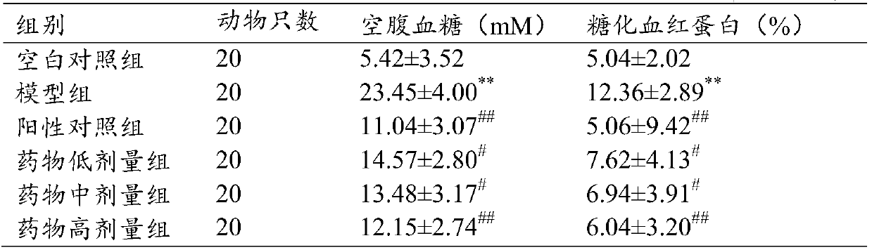 Bitter gourd and polypeptide composite buccal tablets capable of reducing blood sugar and preparation method of bitter gourd and polypeptide composite buccal tablets