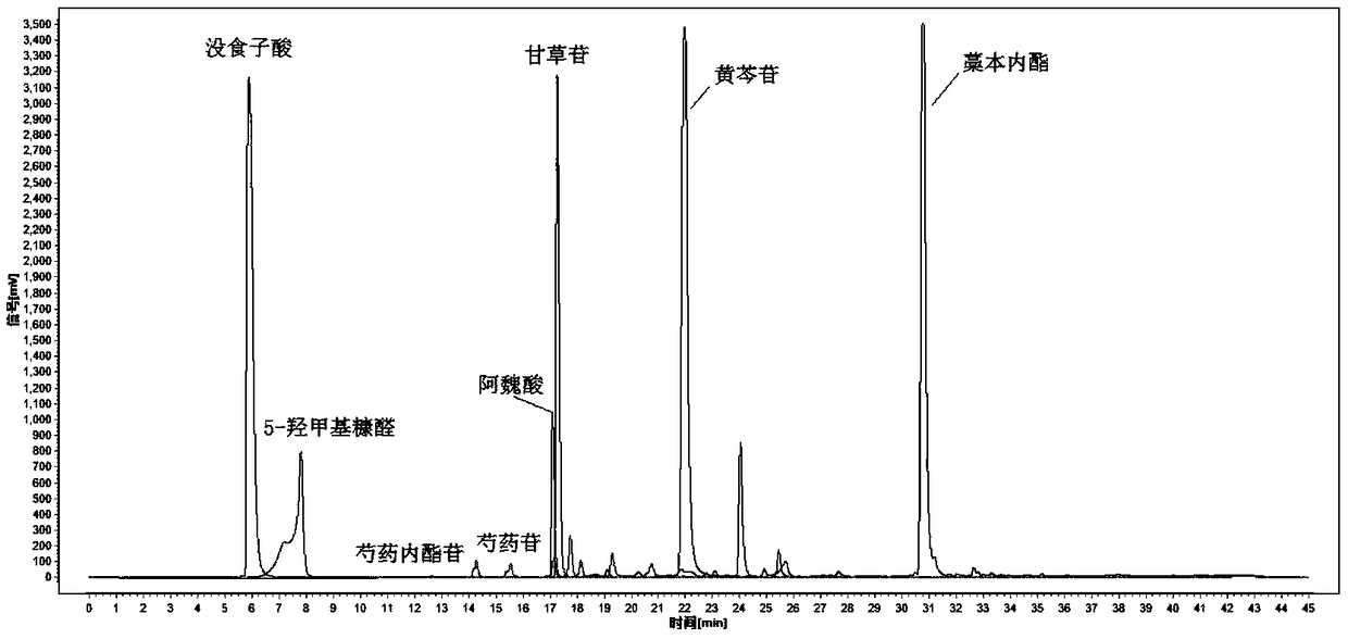 Construction method and application of UPLC fingerprint of Dinghundan