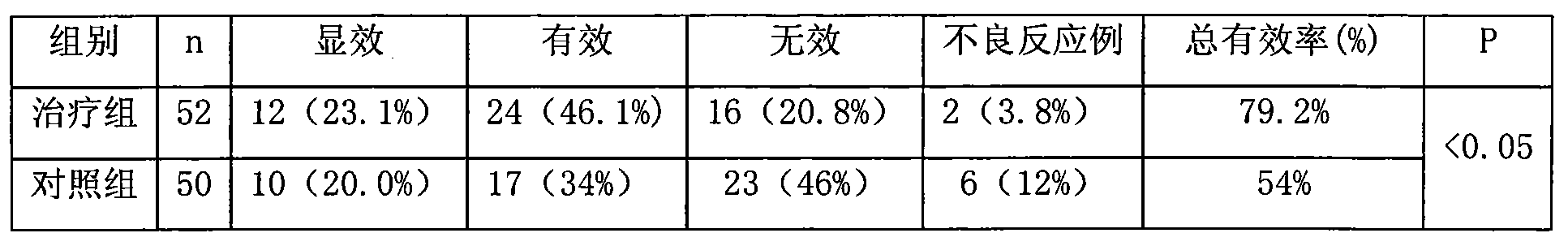 Traditional Chinese medicine for treating diabetic retinopathy