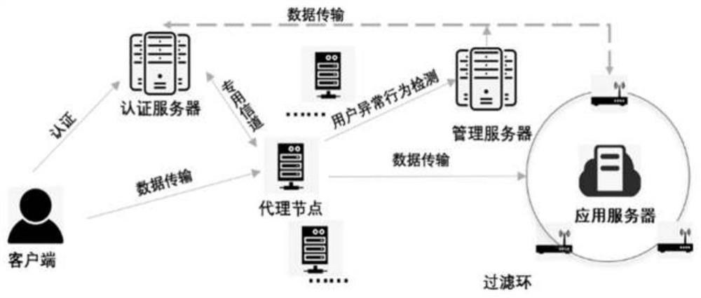 Web application security protection method and system based on dynamic domain name, and server