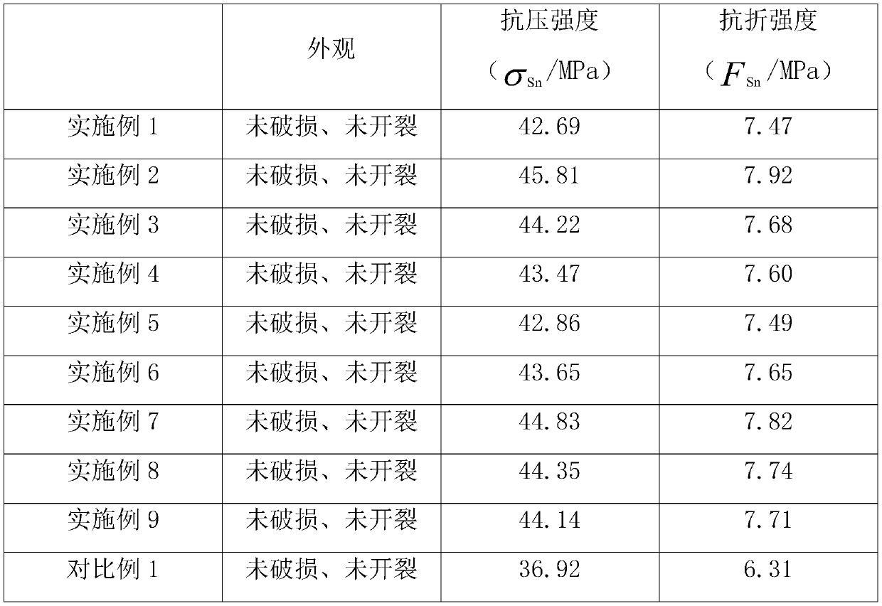 High-strength fiber concrete and preparation method thereof