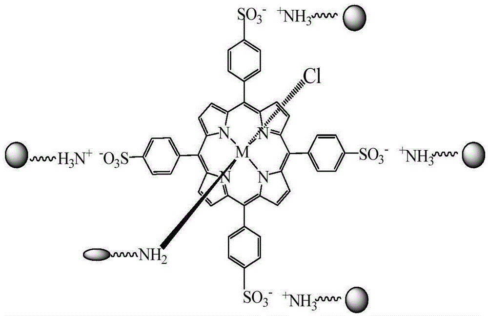 Chitosan tetrakis (p-sulfophenyl) metalloporphyrin and preparation method and application