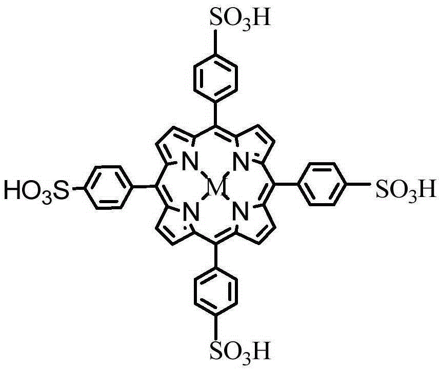 Chitosan tetrakis (p-sulfophenyl) metalloporphyrin and preparation method and application