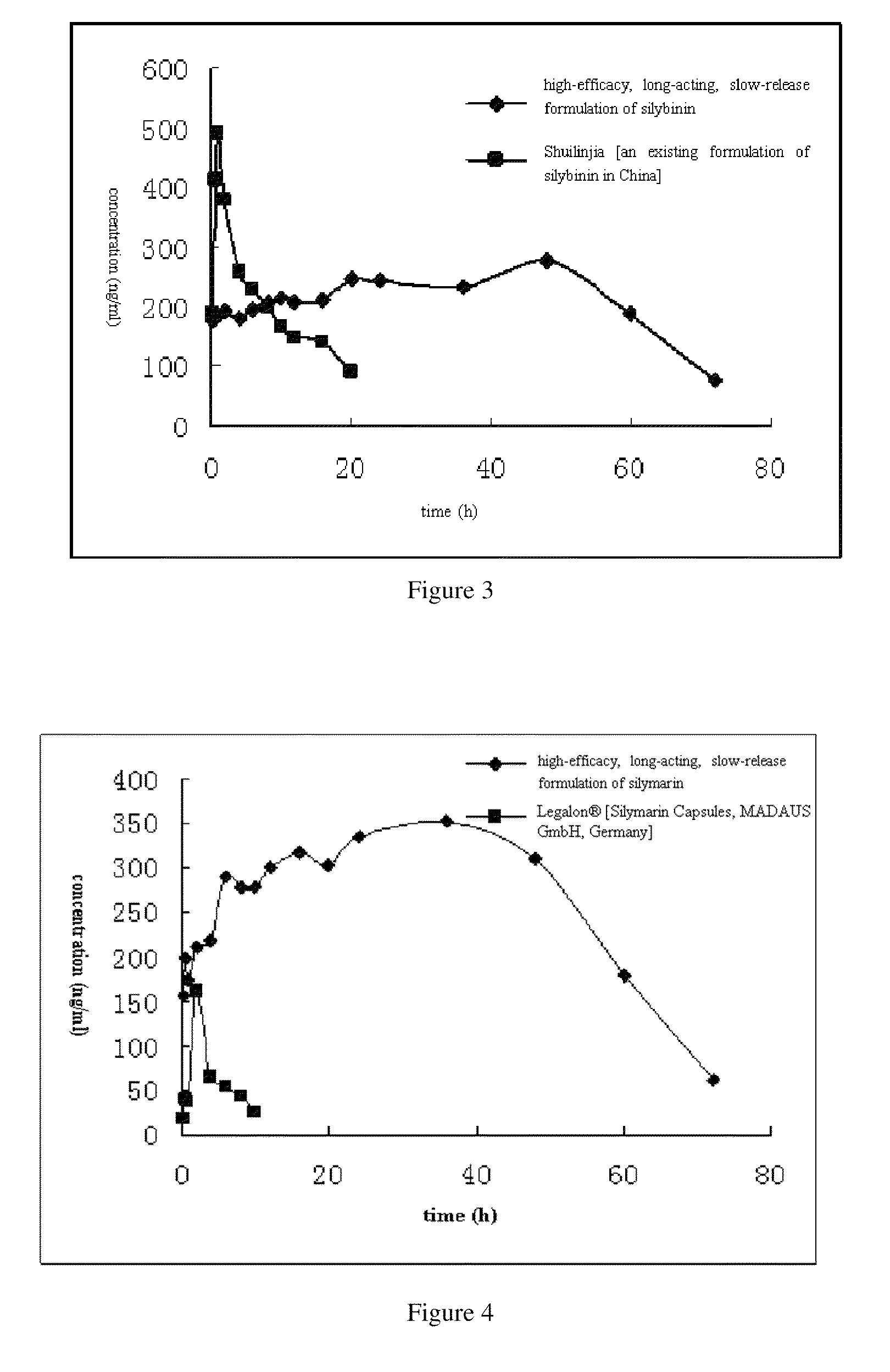 Highly efficient and long-acting slow-release formulation of poorly soluble drugs and preparation method thereof