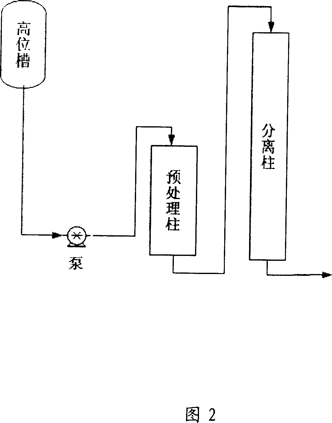 Method for separating and purifying 10-deacetyl Baccatins III