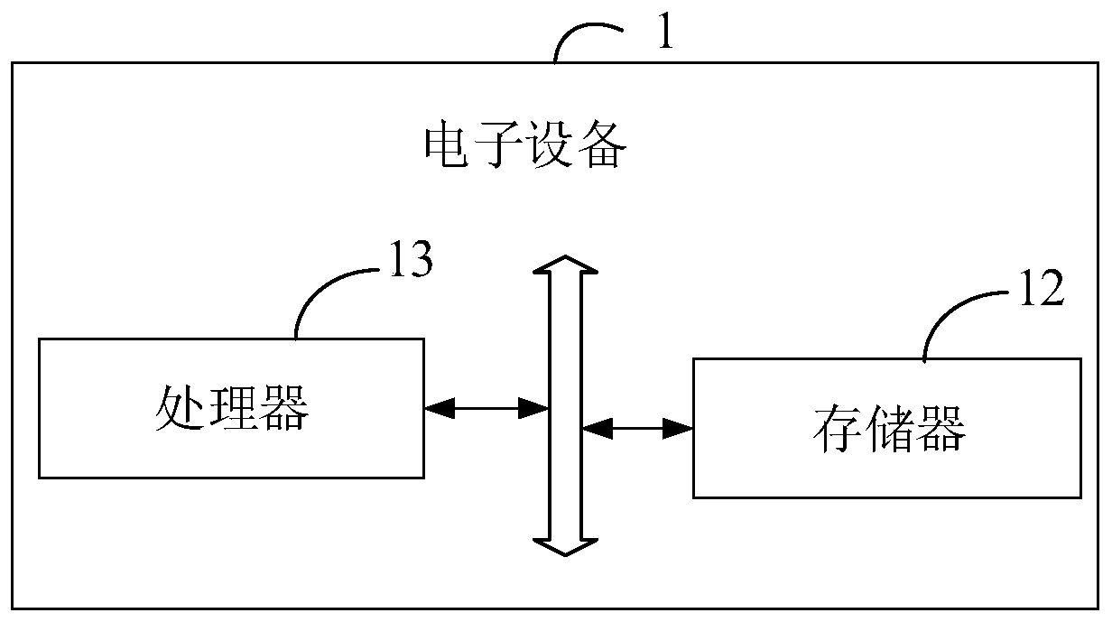 Interface test authentication method and device, electronic device and storage medium