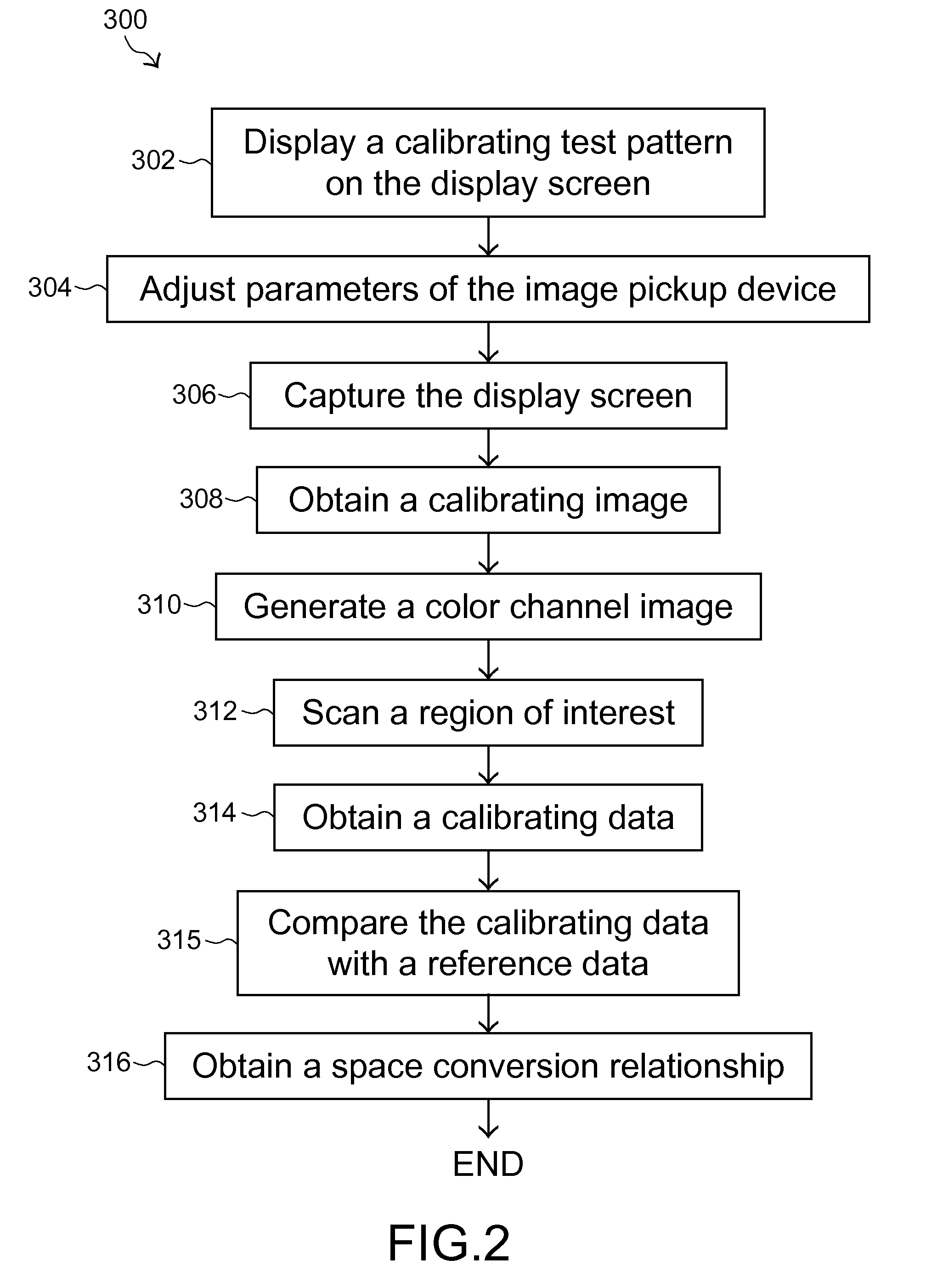 Image processing method of pointer input system