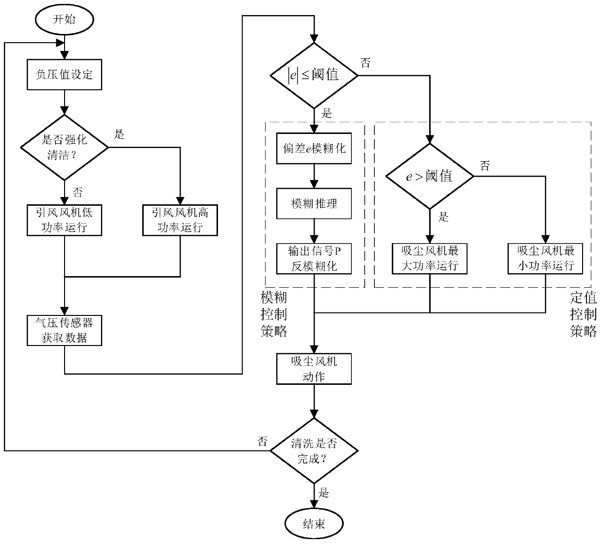 Vortex ring jet flow and negative pressure regulation and control method for crawling type photovoltaic cleaning robot