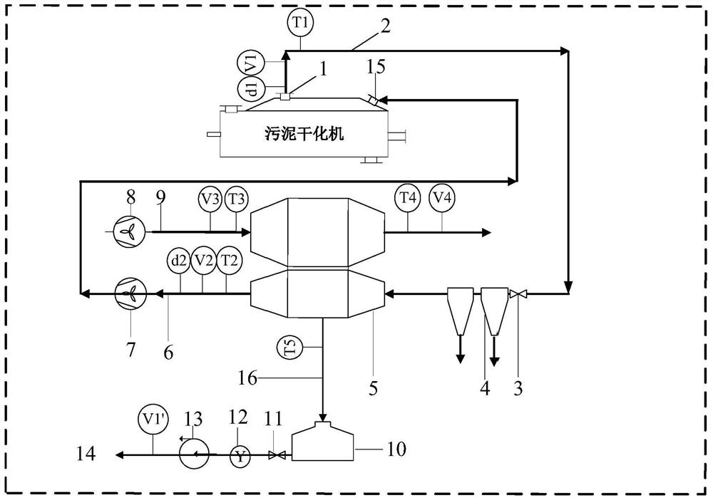 Heat energy recovery system for sludge drying tail gas of paddle dryer and use method of heat energy recovery system