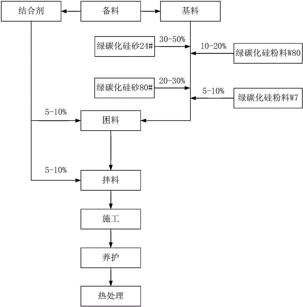 Aluminum dihydrogen phosphate-silicon carbide refractory ramming material and preparation method thereof