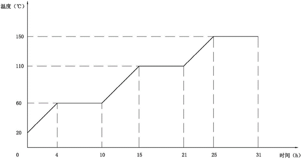 Aluminum dihydrogen phosphate-silicon carbide refractory ramming material and preparation method thereof