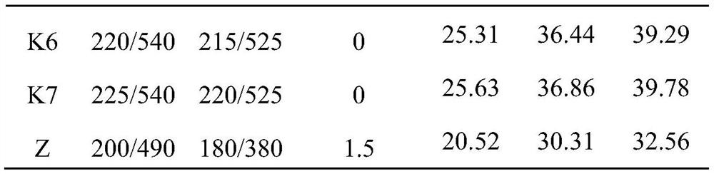 Chitosan oligosaccharide graft modified polycarboxylate water reducer and preparation method thereof