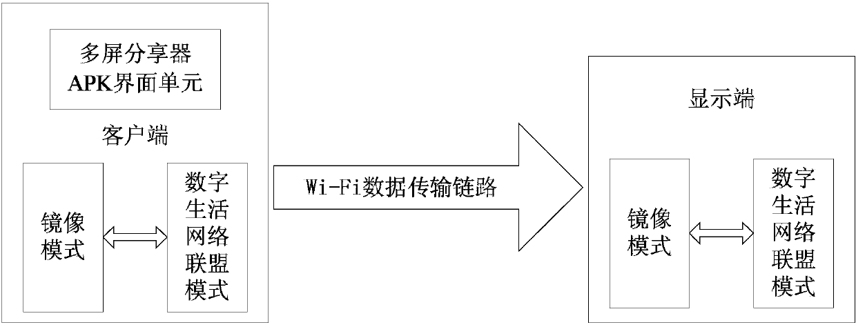 Multi-screen interaction-based interactive system and method