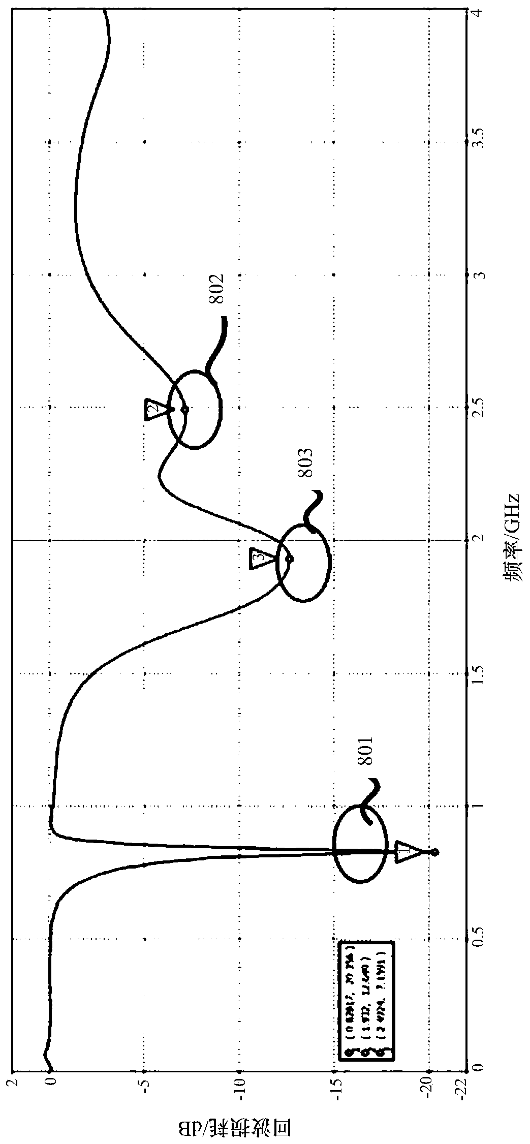 Wireless communication equipment and its antenna device