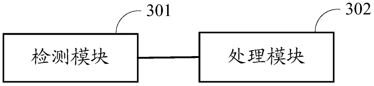 An information processing method and control system