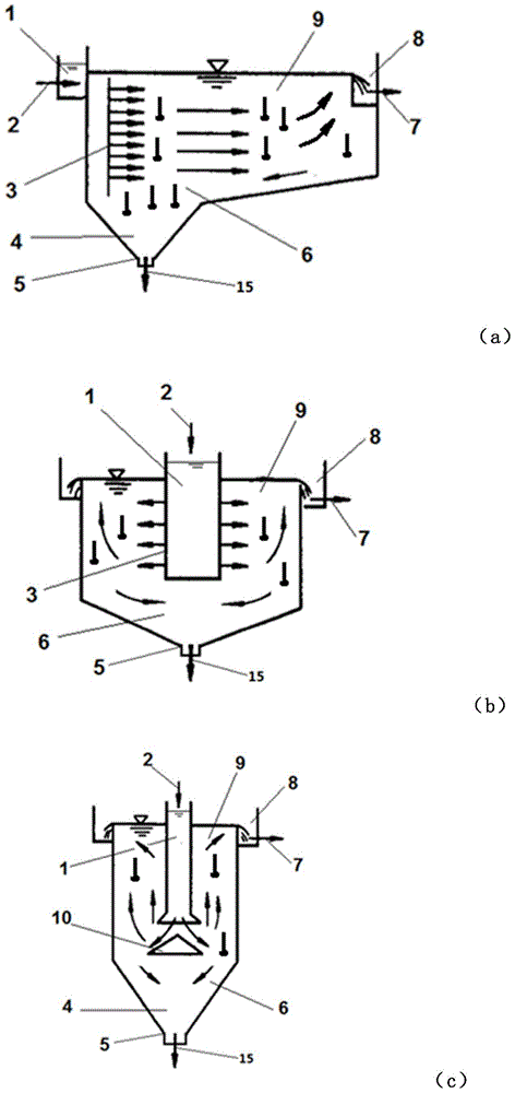 Gravity settling device used for solid-liquid separation