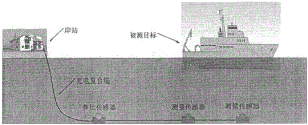 Measurement device and measurement method of three-dimensional spatial distribution characteristics of ship protective electric field
