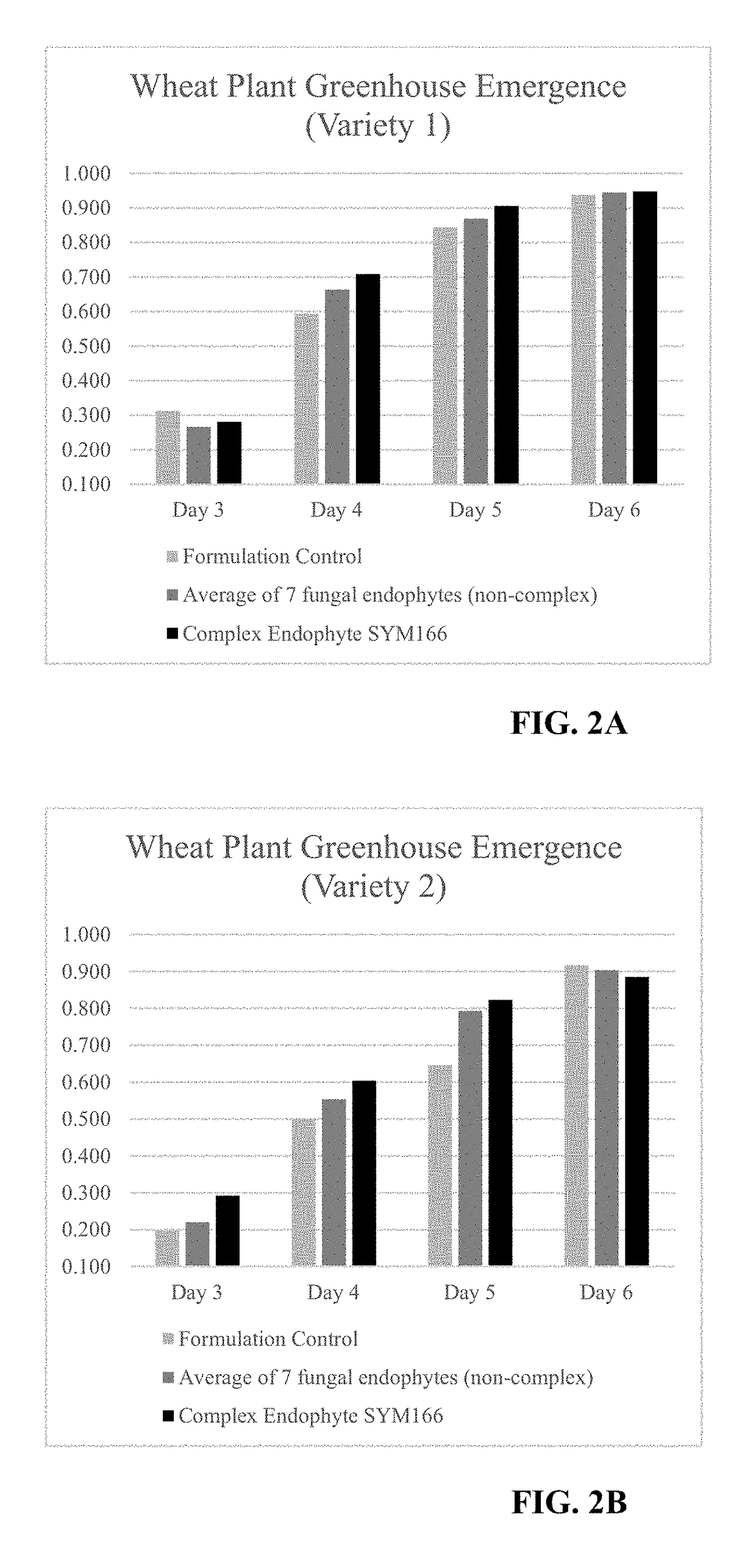 Isolated complex endophyte compositions and methods for improved plant traits