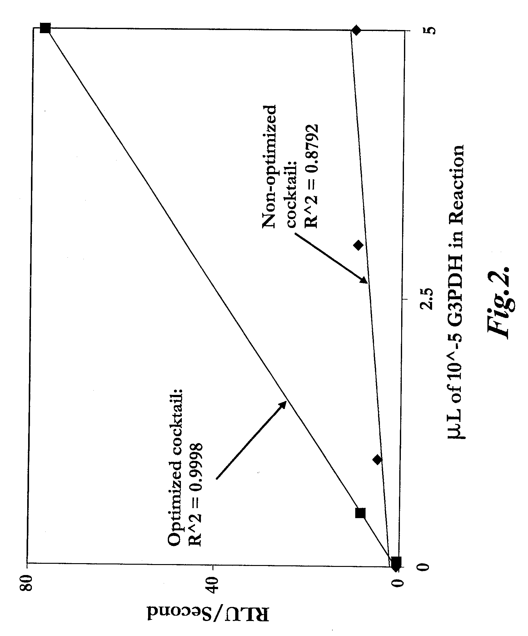 Methods and compositions for coupled luminescent assays