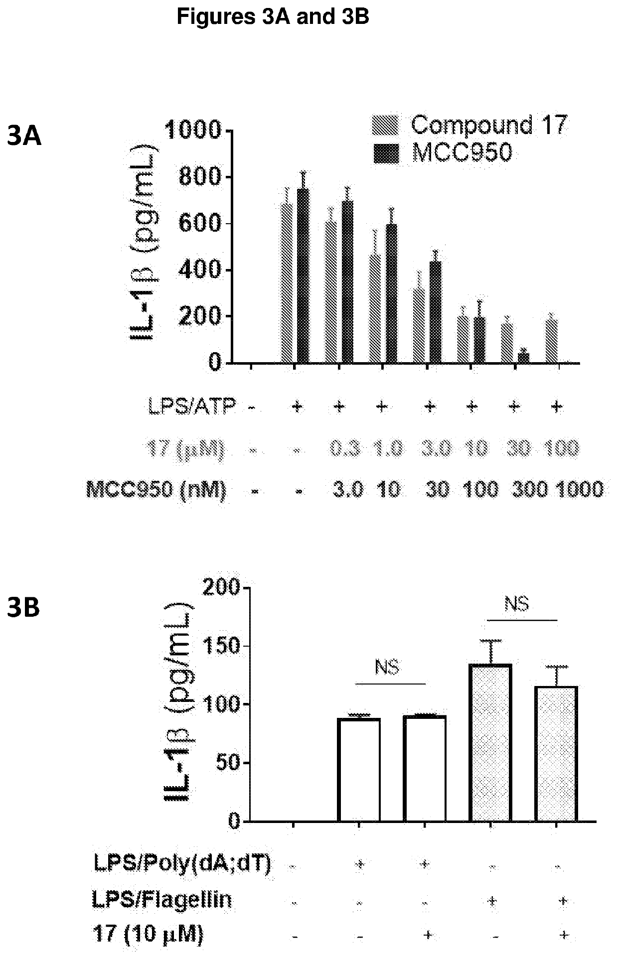 Compounds as nlrp3 inflammasome inhibitors and compositions and uses thereof