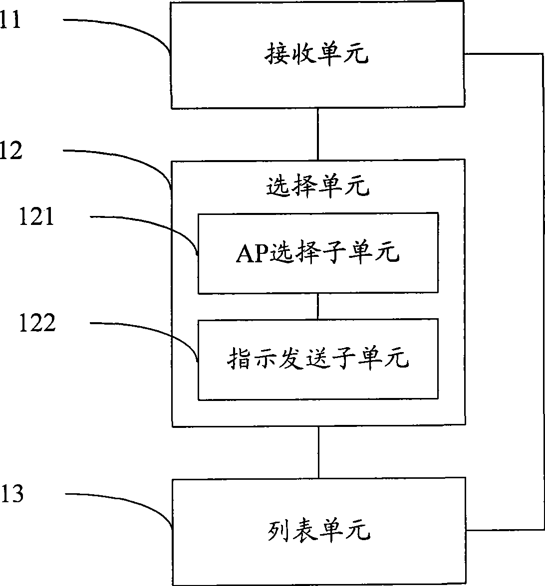 A response method and device of explore frames in the wireless local area network