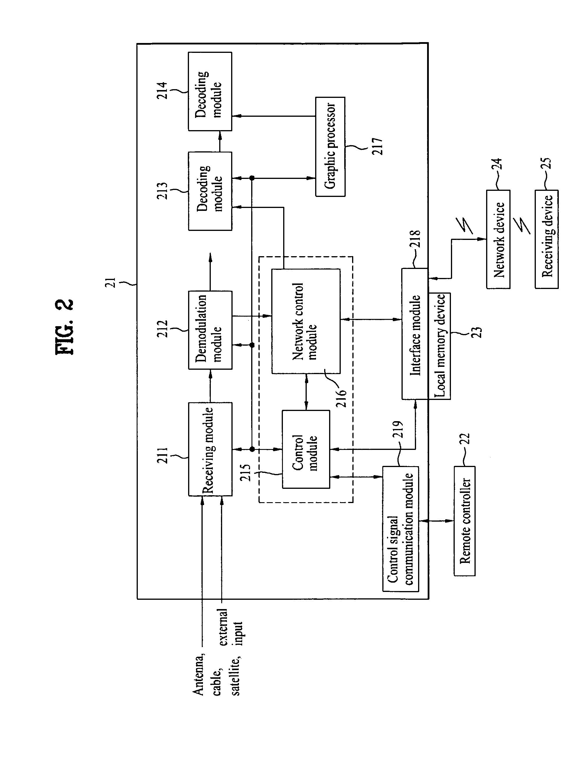 Method of exchanging messages, sink device and source device