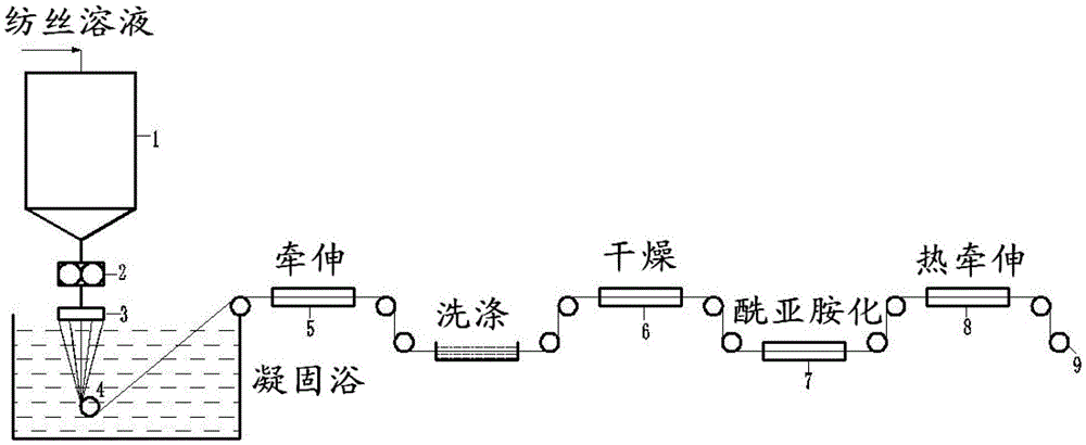 A kind of preparation method of polyimide-carbon nanotube composite fiber