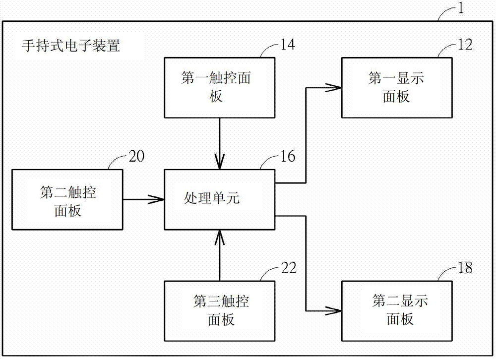 Handheld electronic device