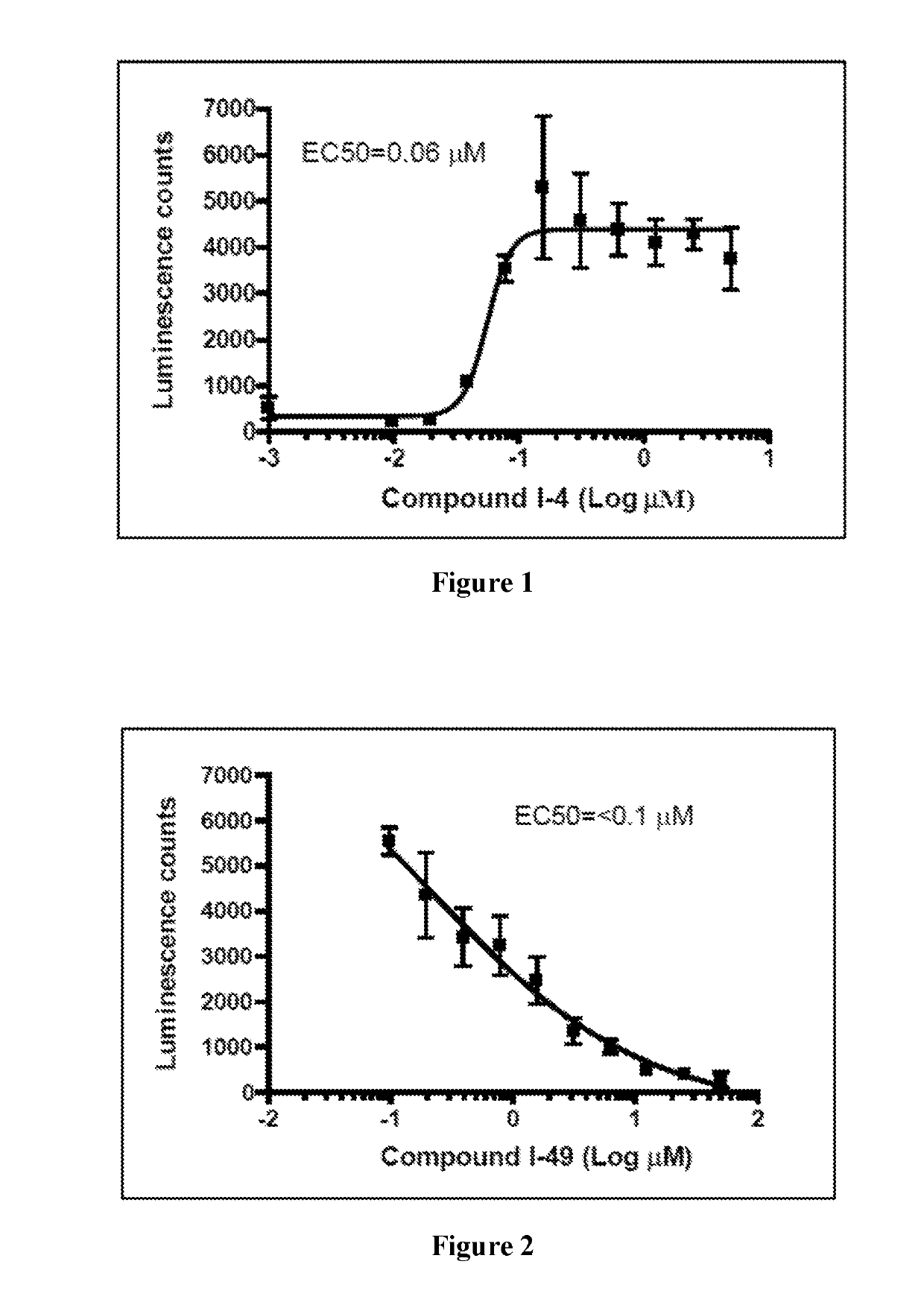 1,5-dihydro-2H-pyrrol-2-one compounds and methods of using same