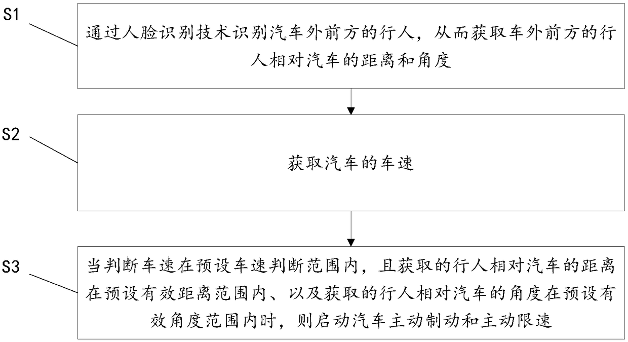 A pedestrian safety protection method and system