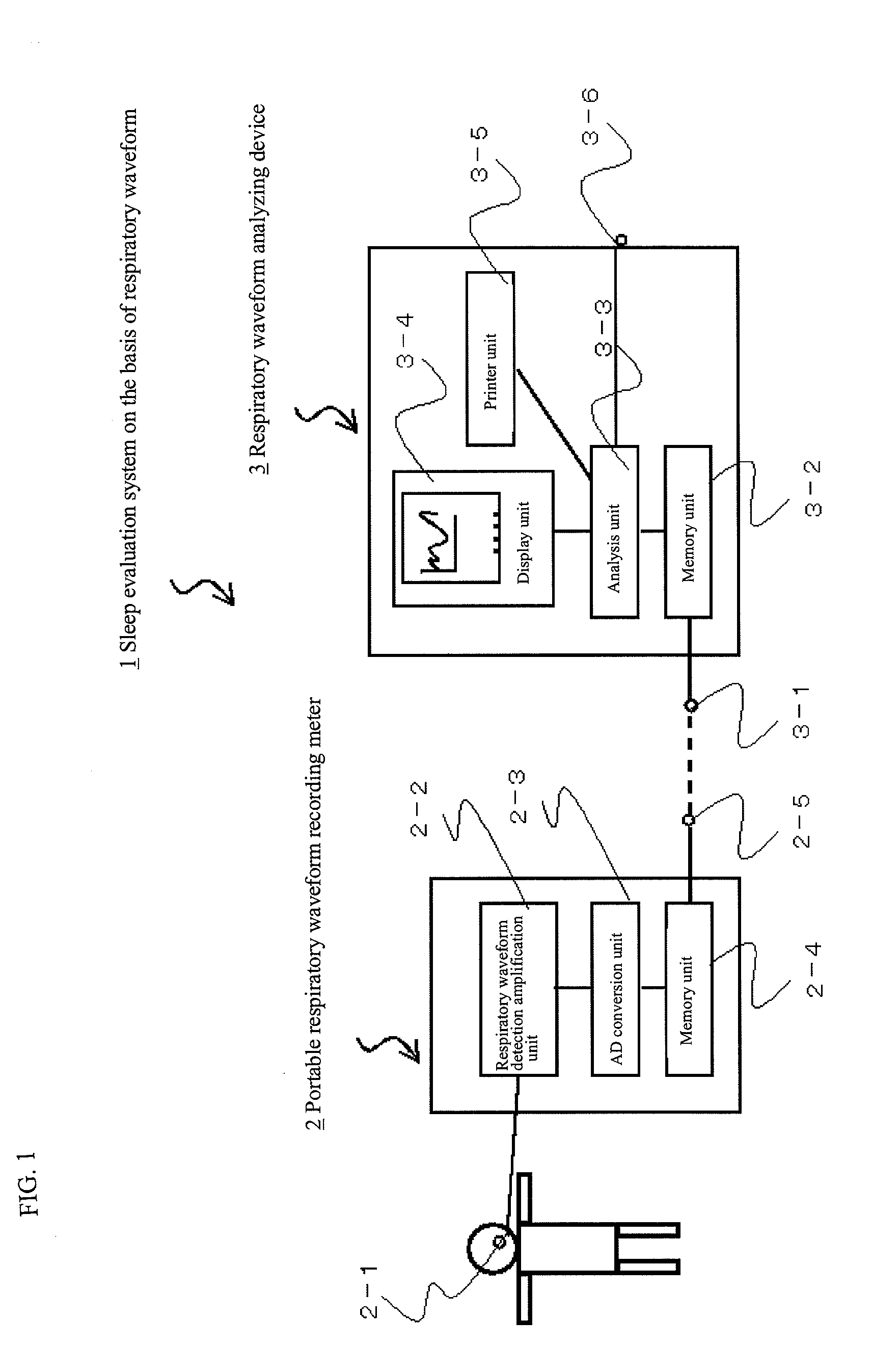 Device for calculating respiratory waveform information and medical instrument using respiratory waveform information