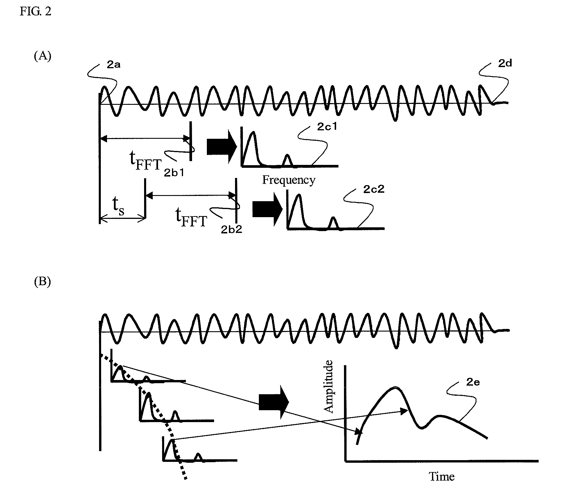 Device for calculating respiratory waveform information and medical instrument using respiratory waveform information