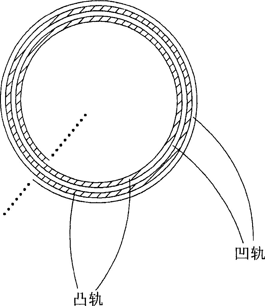 Rail guided control method and optic disc machine