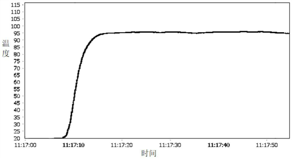 Instant heating water dispenser, water outlet curve correction method and device thereof and storage medium