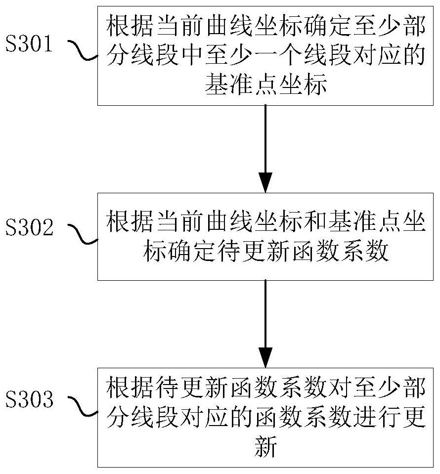 Instant heating water dispenser, water outlet curve correction method and device thereof and storage medium