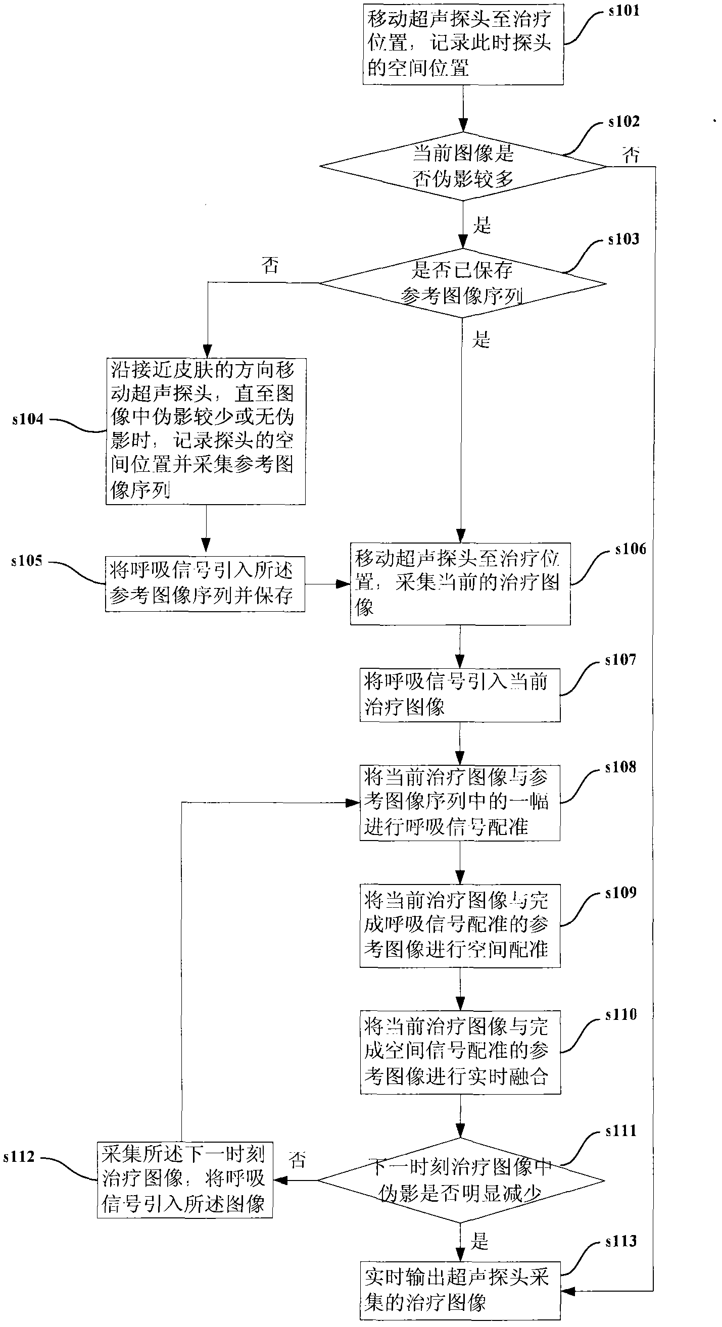 Method and device for reducing artifacts in image in real time