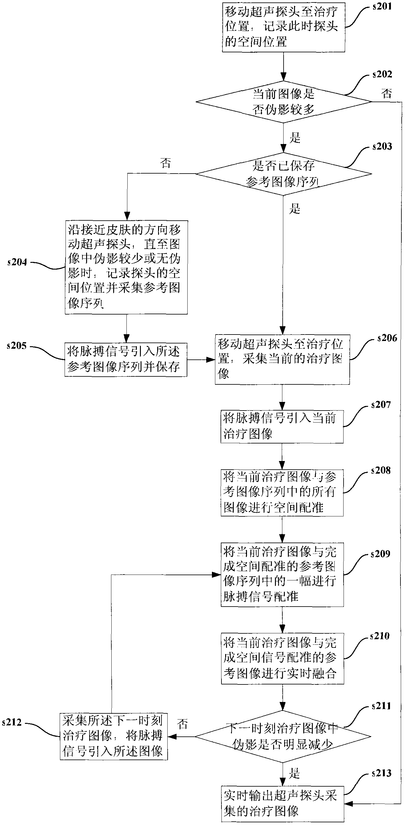 Method and device for reducing artifacts in image in real time